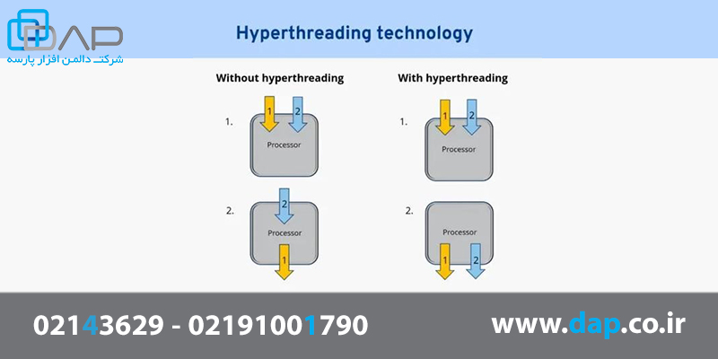 Hyperthreading چگونه کار می کند؟